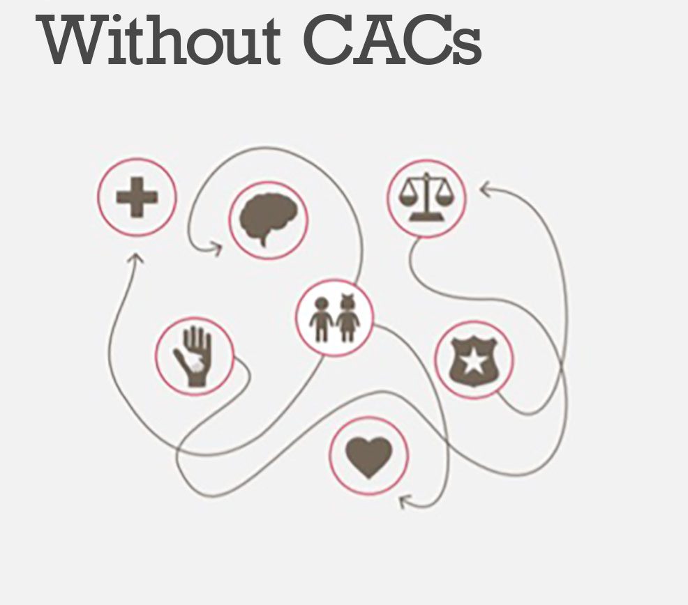 Without CACs